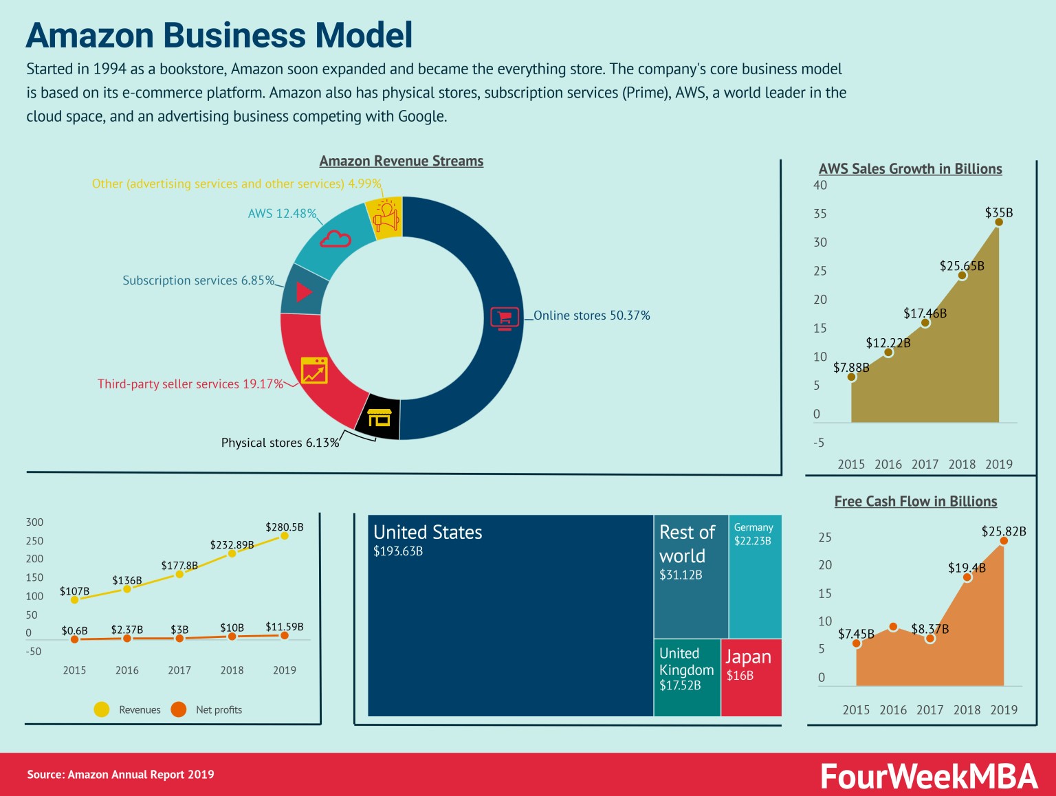 amazon-business-model